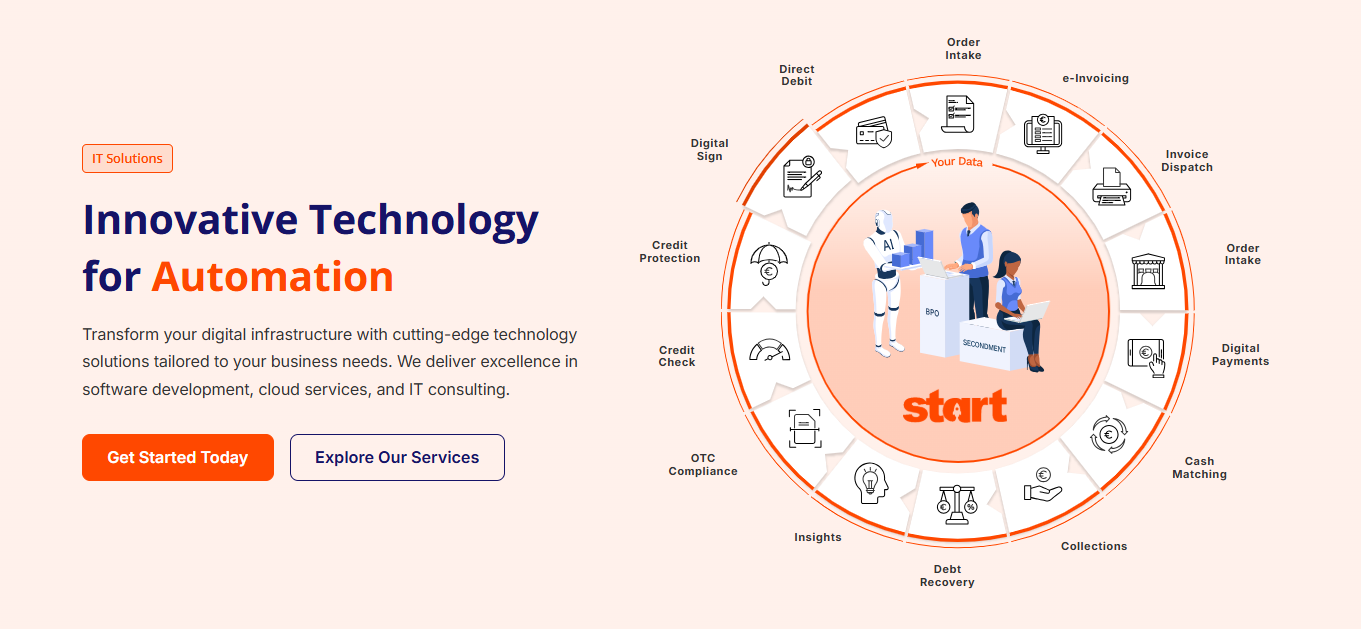 Process-visualization